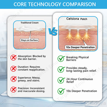 👨‍⚕️👨‍⚕️Celsiora® Advanced Targeted Emu Oil & Magnesium Microneedle Joint Pain Relief Patch (Starts Working in Minutes on Joints, Soothes Nerves, and Kills Nerve & Muscle Pain)