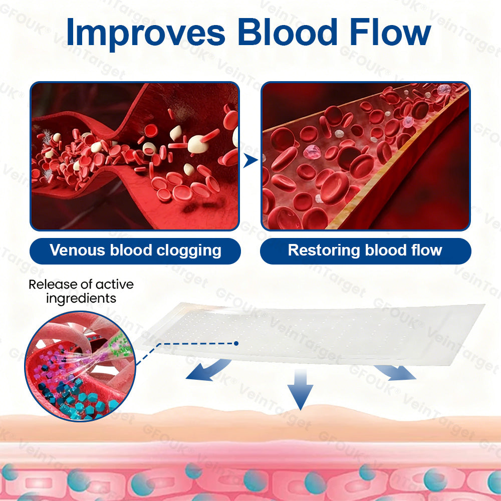 🇬🇧👨‍⚕️👨‍⚕️GFOUK® VeinTarget Microneedle Patch⚡Instant Relief, Long-Term Results