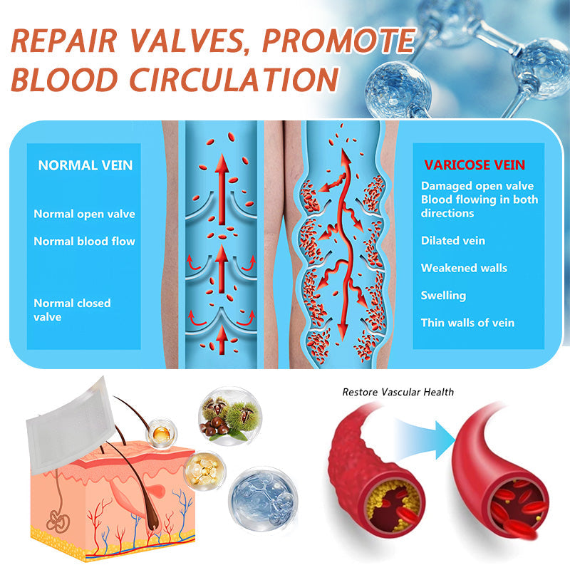 👨‍⚕️Zvoevo® Vein Ease Microneedle Care Patch(For Spider Veins, Varicose Veins, Swelling & Leg Fatigue) - Last Day Promotion 50% OFF