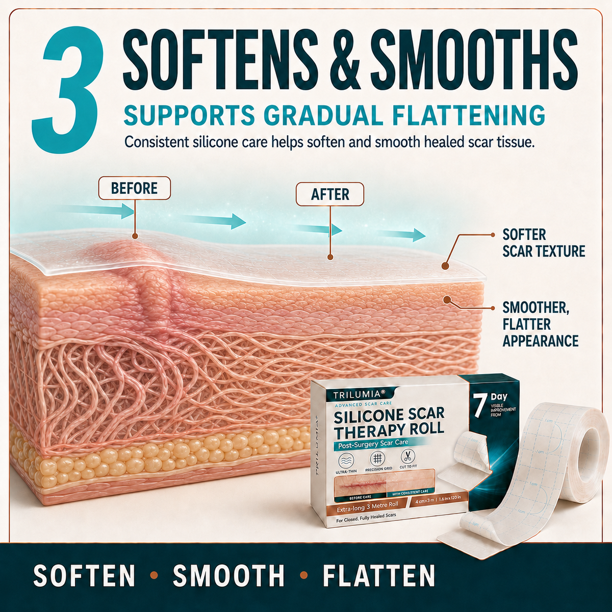 🇬🇧🌿👩‍⚕️TRILUMIA® SILICONE SCAR THERAPY ROLL  Help Soften, Flatten & Improve the Appearance of Raised Scars