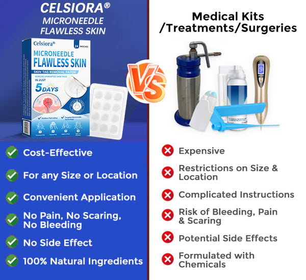 👑☘️Celsiora® 2-in-1 Microneedle & Hydrocolloid Patch | Raised Moles,Acne, Flat Warts & Skin Tags Remover | Improves Wrinkles, Scars & Blemishes | Invisible Pimple Patches for Face & Body | 24 Count