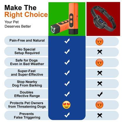 🎉🎉Dog Bark Deterrent,Sonic Dog Bark Controller — 70% OFF • LAST DAY