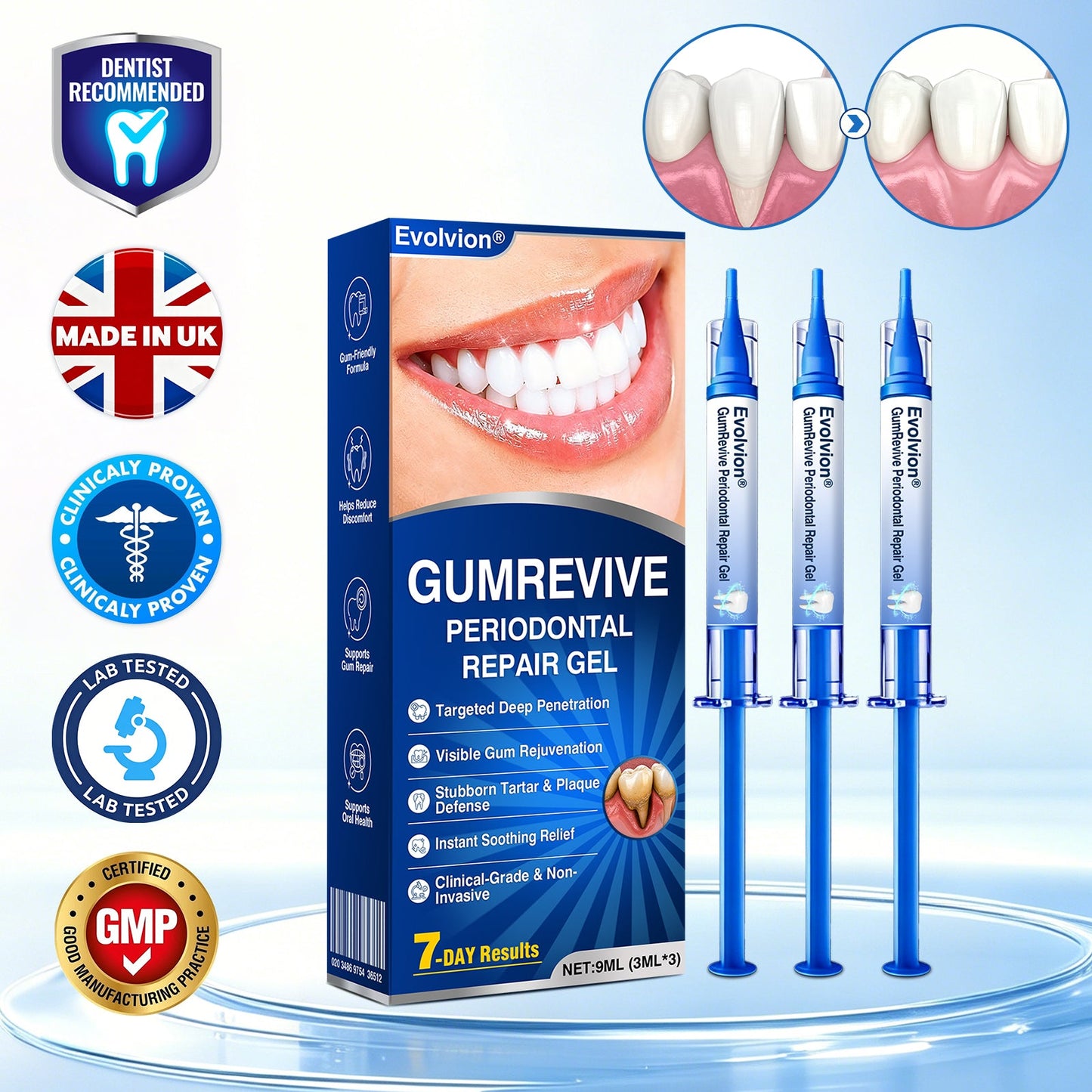 🇬🇧👨‍⚕️🦷🛡️Evolvion® GumRevive Periodontal Repair Gel